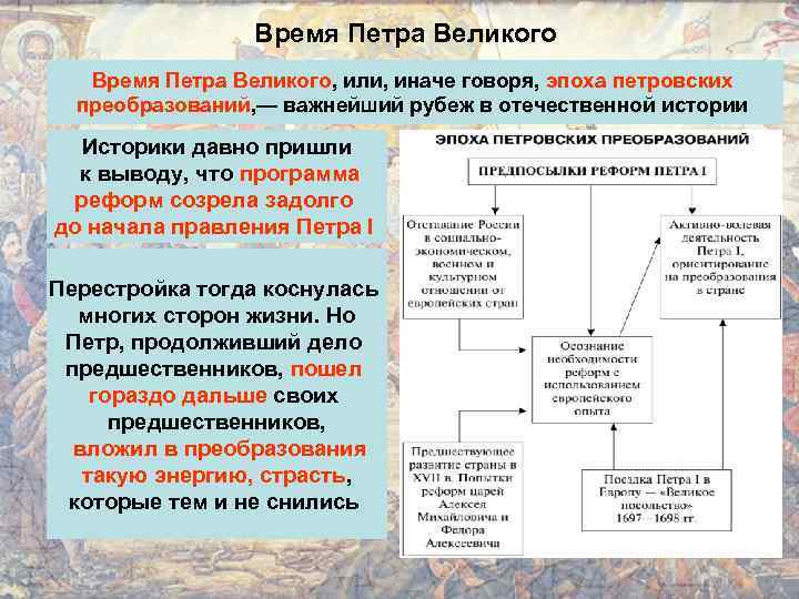 Российское общество в петровскую эпоху план