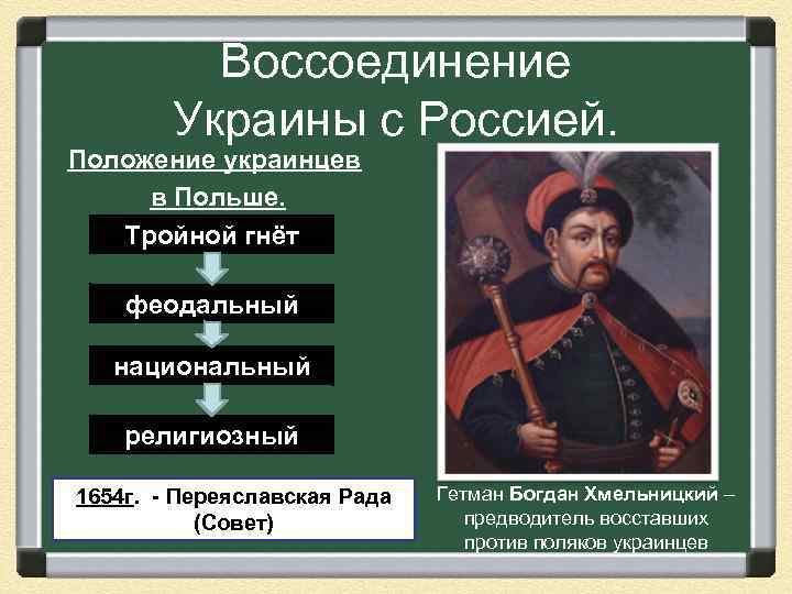 Воссоединение Украины с Россией. Положение украинцев в Польше. Тройной гнёт феодальный национальный религиозный 1654