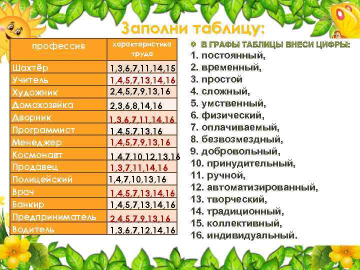 Заполни таблицу: профессия Шахтёр Учитель Художник Домохозяйка Дворник Программист Менеджер Космонавт Продавец Полицейский Врач