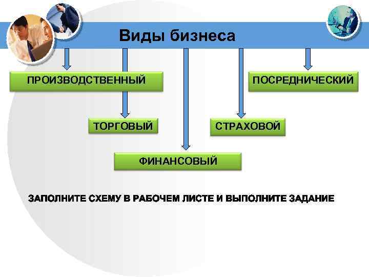 Виды бизнеса ПРОИЗВОДСТВЕННЫЙ ТОРГОВЫЙ ПОСРЕДНИЧЕСКИЙ СТРАХОВОЙ ФИНАНСОВЫЙ 