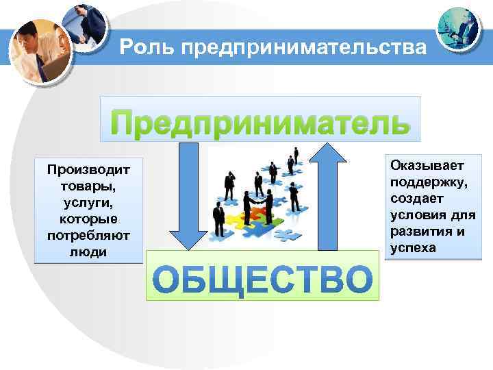 Роль предпринимательства Предприниматель Производит товары, услуги, которые потребляют люди Оказывает поддержку, создает условия для