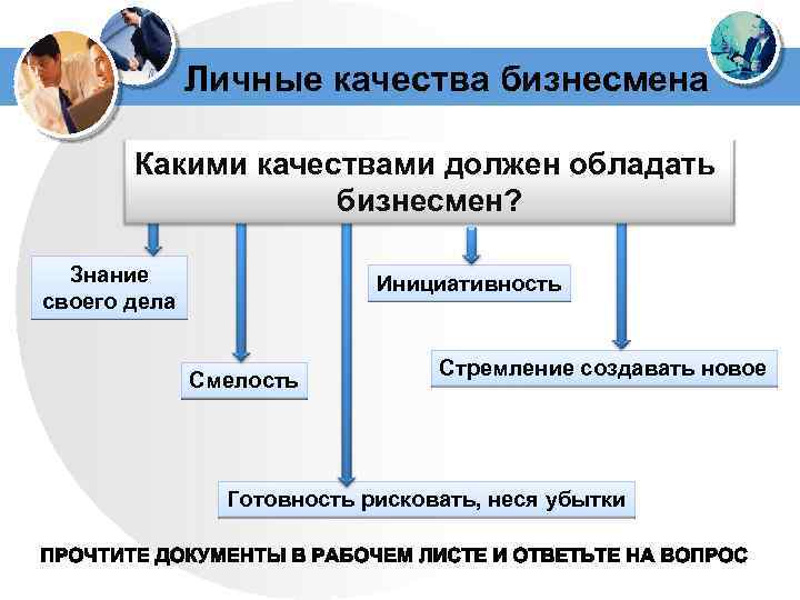 Личные качества бизнесмена Какими качествами должен обладать бизнесмен? Знание своего дела Инициативность Смелость Стремление