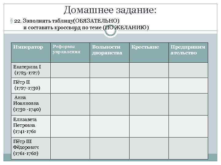 Домашнее задание: § 22. Заполнить таблицу(ОБЯЗАТЕЛЬНО) и составить кроссворд по теме (ПО ЖЕЛАНИЮ) Император