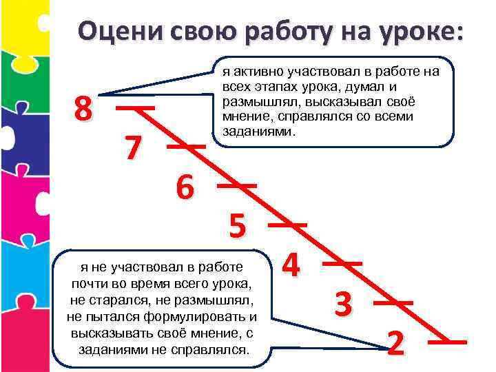 Оцени свою работу на уроке: 8 7 я активно участвовал в работе на всех