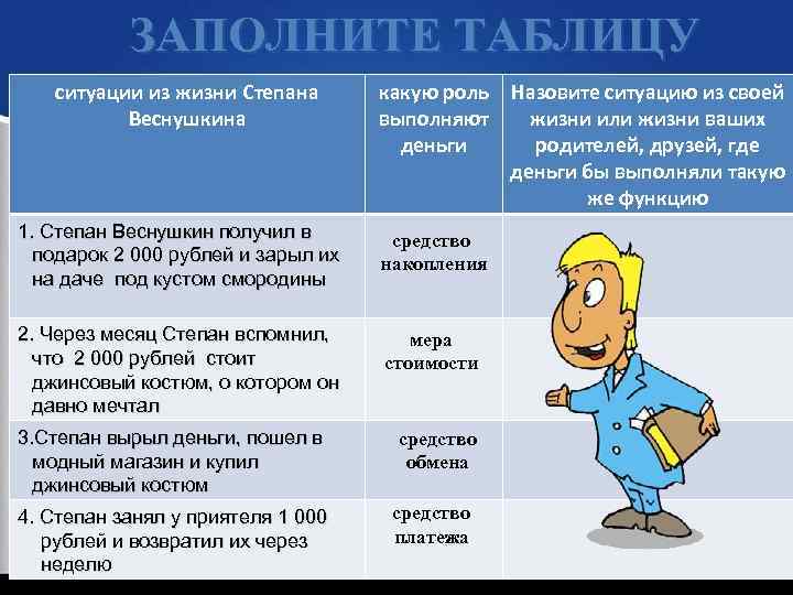 ЗАПОЛНИТЕ ТАБЛИЦУ ситуации из жизни Степана Веснушкина какую роль Назовите ситуацию из своей выполняют