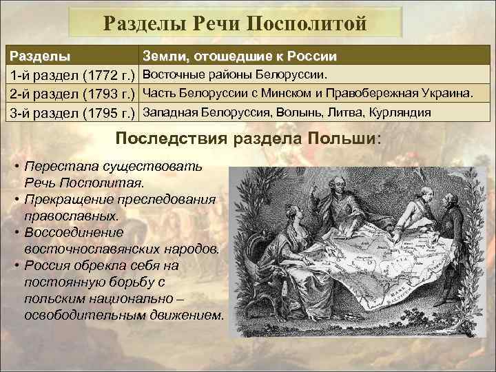 Разделы Речи Посполитой Разделы 1 -й раздел (1772 г. ) 2 -й раздел (1793