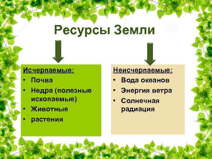 Человек и ресурсы земли. Ресурсы земли. Природные ресурсы земли. Исчерпаемые ресурсы земли. Натуральные ресурсы земли.