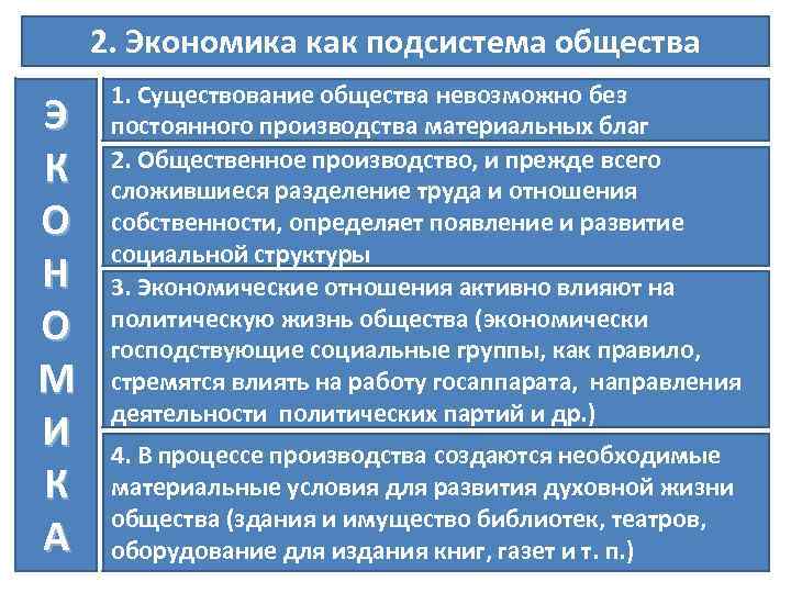 2. Экономика как подсистема общества Э К О Н О М И К А