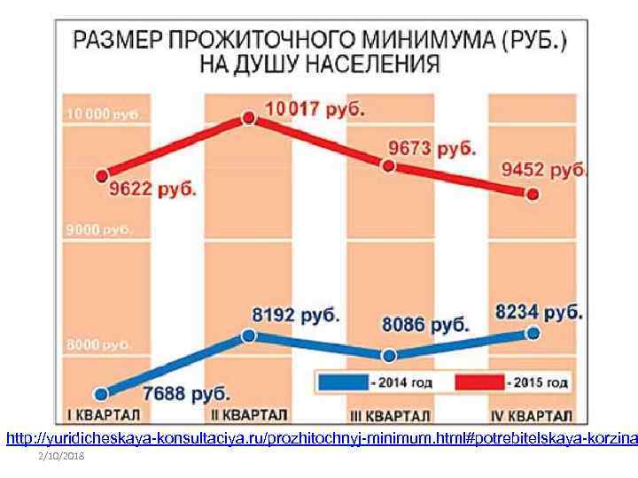 http: //yuridicheskaya-konsultaciya. ru/prozhitochnyj-minimum. html#potrebitelskaya-korzina 2/10/2018 