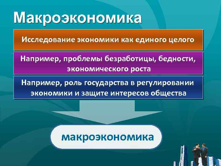 Макроэкономика Исследование экономики как единого целого Например, проблемы безработицы, бедности, экономического роста Например, роль