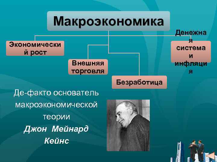 Макроэкономическая теория выдвигающая на первый план роль денег в экономическом развитии