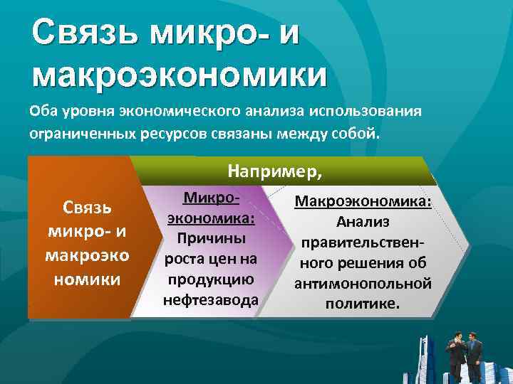 Связь микро- и макроэкономики Оба уровня экономического анализа использования ограниченных ресурсов связаны между собой.