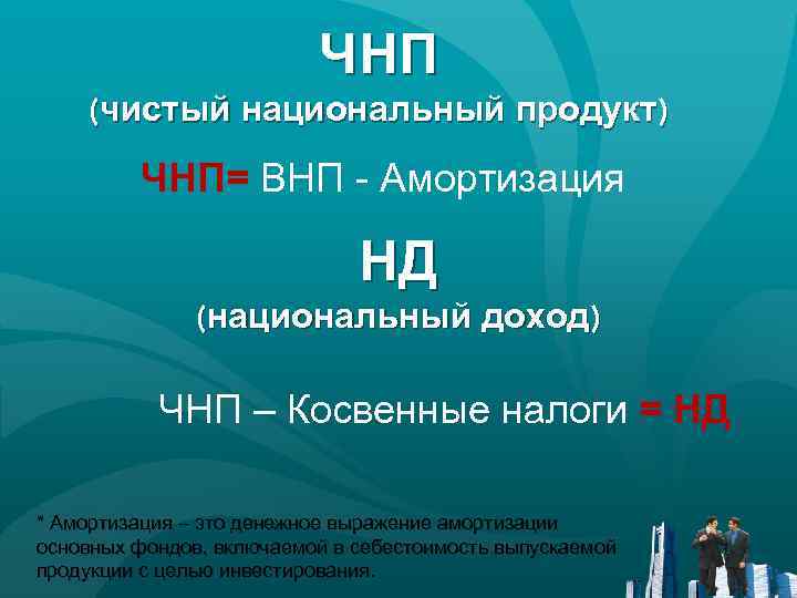 ЧНП (чистый национальный продукт) ЧНП= ВНП - Амортизация НД (национальный доход) ЧНП – Косвенные