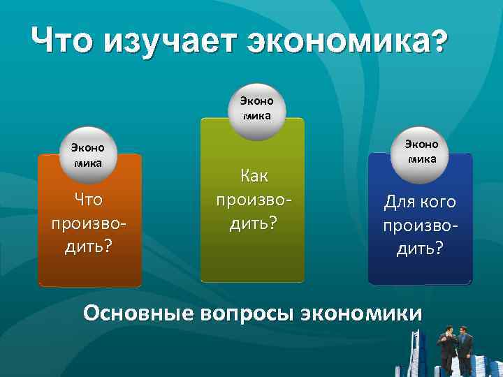 Что изучает экономика? Эконо мика Что производить? Как производить? Эконо мика Для кого производить?