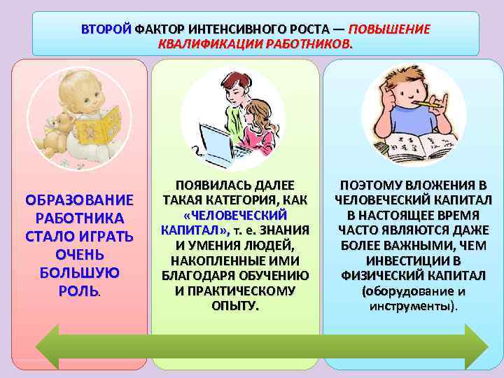 ВТОРОЙ ФАКТОР ИНТЕНСИВНОГО РОСТА — ПОВЫШЕНИЕ КВАЛИФИКАЦИИ РАБОТНИКОВ. ОБРАЗОВАНИЕ РАБОТНИКА СТАЛО ИГРАТЬ ОЧЕНЬ БОЛЬШУЮ