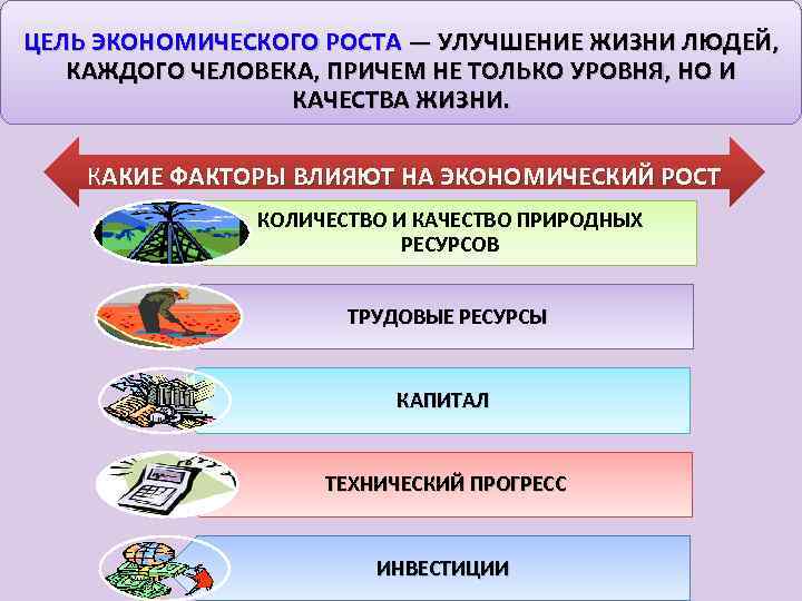 Типы экономического роста презентация