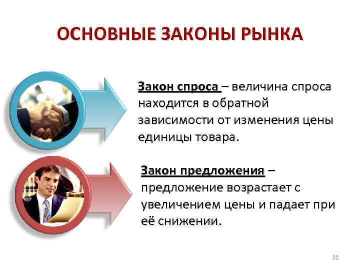 ОСНОВНЫЕ ЗАКОНЫ РЫНКА Закон спроса – величина спроса находится в обратной зависимости от изменения