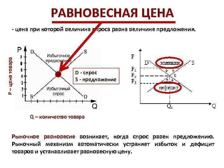 План рынок и рыночный механизм