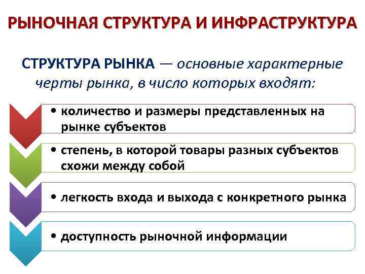 Черты рыночного механизма. Структура и инфраструктура рынка.