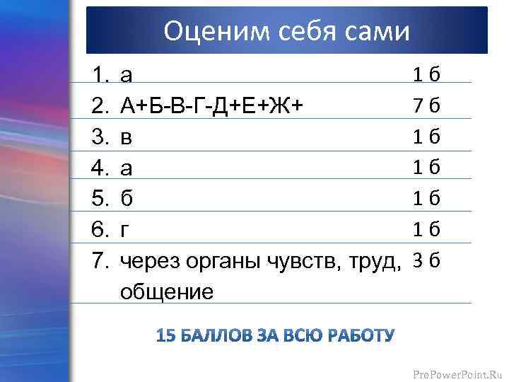 Оценим себя сами 1. 2. 3. 4. 5. 6. 7. 1 б а 7