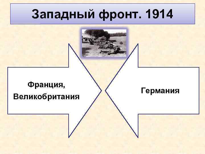 Западный фронт. 1914 Франция, Великобритания Германия 