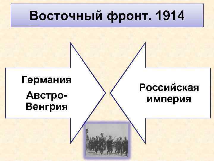 Восточный фронт. 1914 Германия Австро. Венгрия Российская империя 