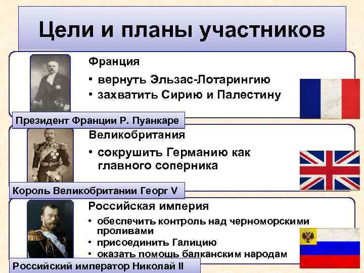 Цели и планы участников Франция • вернуть Эльзас-Лотарингию • захватить Сирию и Палестину Президент