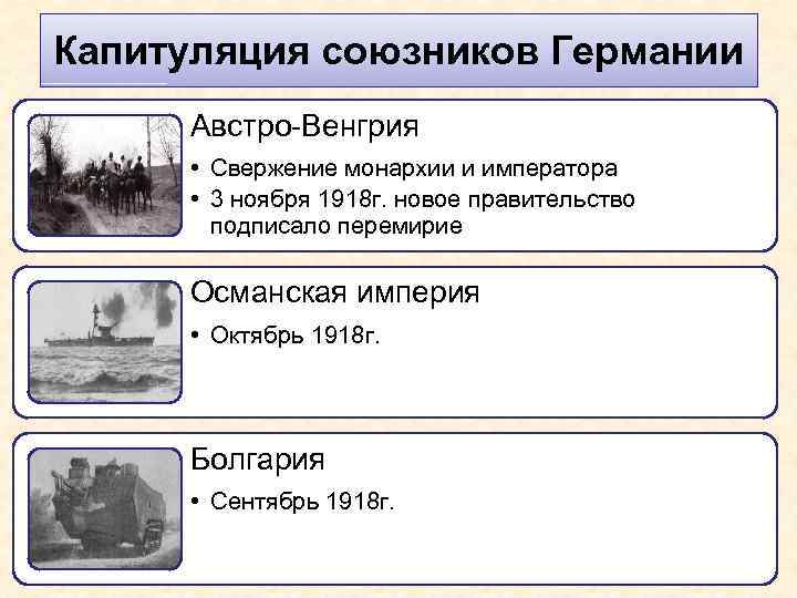 Капитуляция союзников Германии Австро-Венгрия • Свержение монархии и императора • 3 ноября 1918 г.