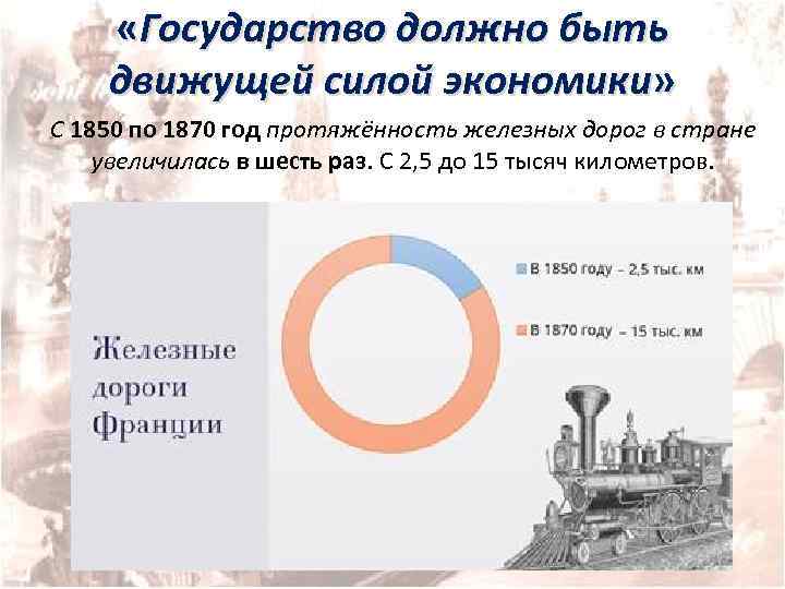  «Государство должно быть движущей силой экономики» С 1850 по 1870 год протяжённость железных