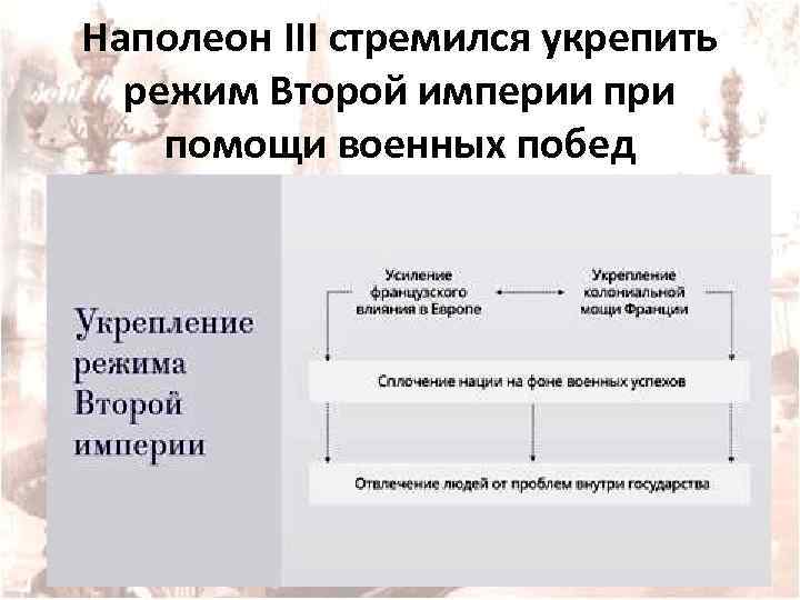 Наполеон III стремился укрепить режим Второй империи при помощи военных побед 