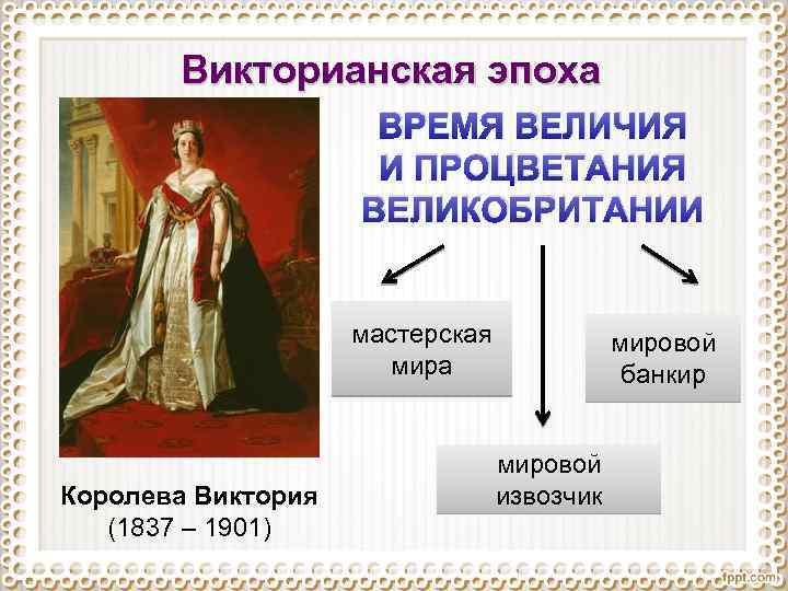 Викторианская эпоха ВРЕМЯ ВЕЛИЧИЯ И ПРОЦВЕТАНИЯ ВЕЛИКОБРИТАНИИ мастерская мира Королева Виктория (1837 – 1901)