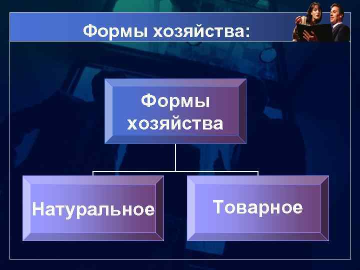 Формы хозяйства: Формы хозяйства Натуральное Товарное 