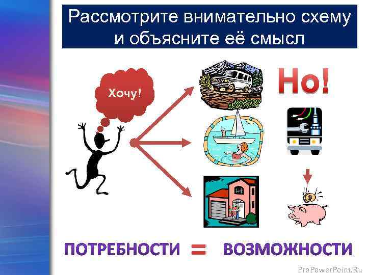 Рассмотрите внимательно схему и объясните её смысл Хочу! = Pro. Power. Point. Ru 