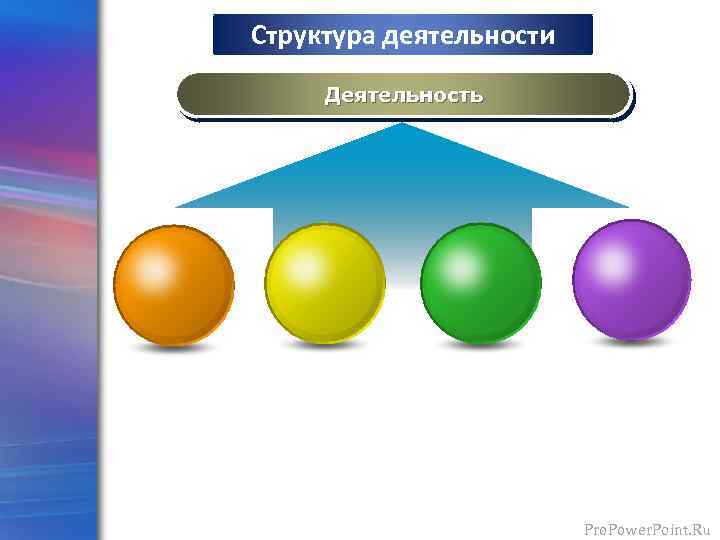 Структура деятельности Деятельность Pro. Power. Point. Ru 