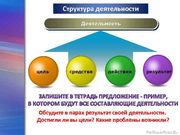 Структура деятельности Деятельность цель средства действия результат ЗАПИШИТЕ В ТЕТРАДЬ ПРЕДЛОЖЕНИЕ - ПРИМЕР, В