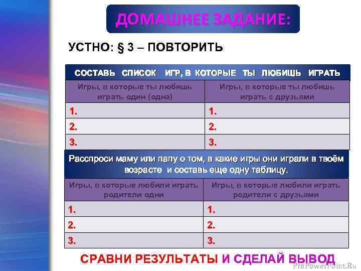 ДОМАШНЕЕ ЗАДАНИЕ: УСТНО: § 3 – ПОВТОРИТЬ СОСТАВЬ СПИСОК ИГР, В КОТОРЫЕ ТЫ ЛЮБИШЬ