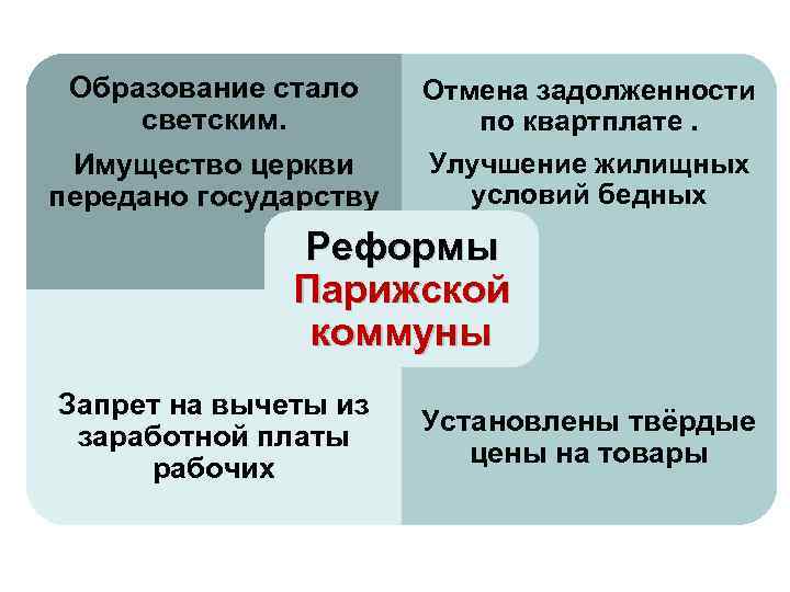 Презентация война изменившая карту европы парижская коммуна конспект урока 8 класс