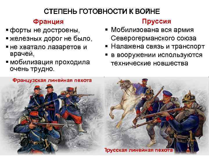 Охарактеризуйте франко прусскую войну по плану причины войны повод к военным действиям