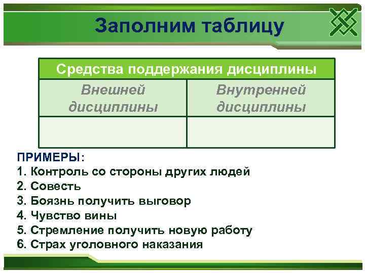  Заполним таблицу Средства поддержания дисциплины Внешней Внутренней дисциплины ПРИМЕРЫ: 1. Контроль со стороны