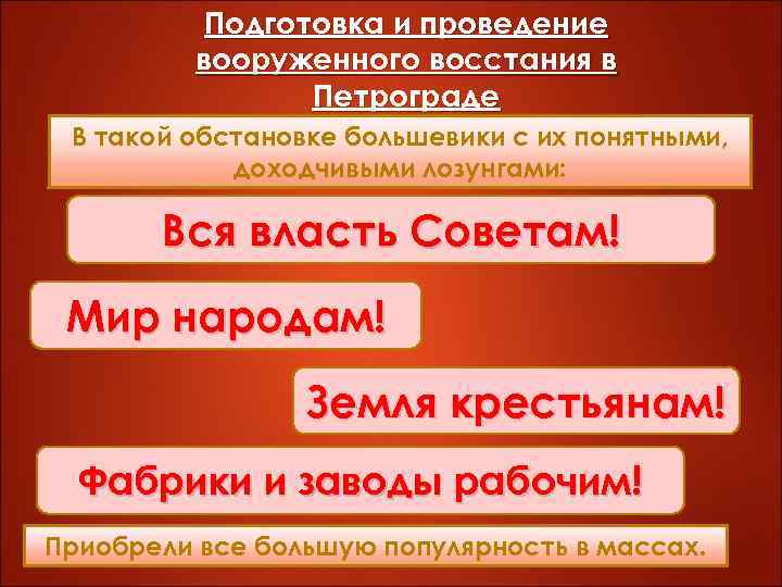 Подготовка и проведение вооруженного восстания в Петрограде В такой обстановке большевики с их понятными,