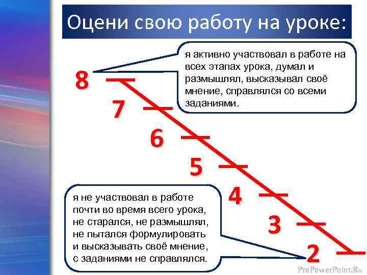 Оцени свою работу на уроке: 8 7 я активно участвовал в работе на всех