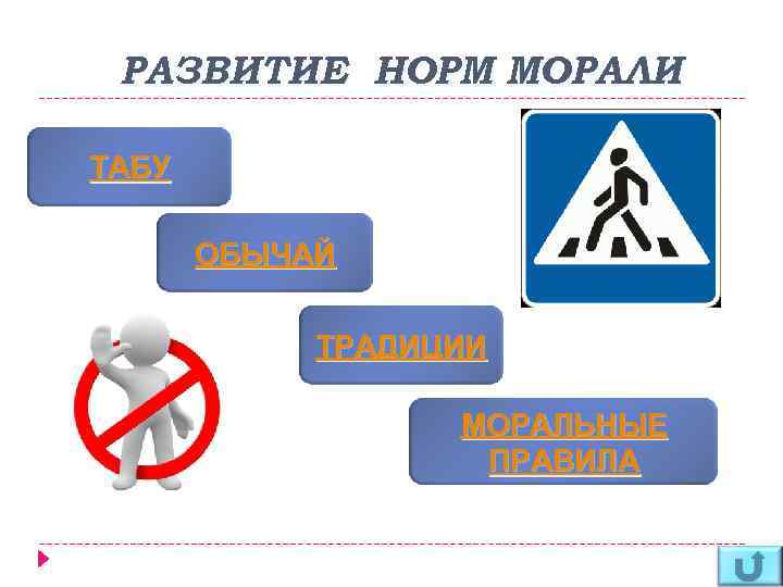 РАЗВИТИЕ НОРМ МОРАЛИ ТАБУ ОБЫЧАЙ ТРАДИЦИИ МОРАЛЬНЫЕ ПРАВИЛА 