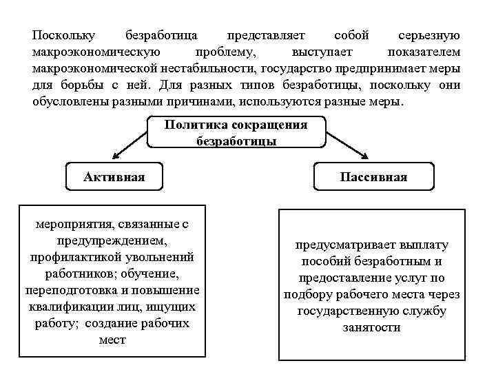 Поскольку безработица представляет собой серьезную макроэкономическую проблему, выступает показателем макроэкономической нестабильности, государство предпринимает меры