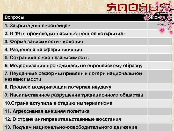 Вопросы 1. Закрыта для европейцев 2. В 19 в. происходит насильственное «открытие» 3. Форма