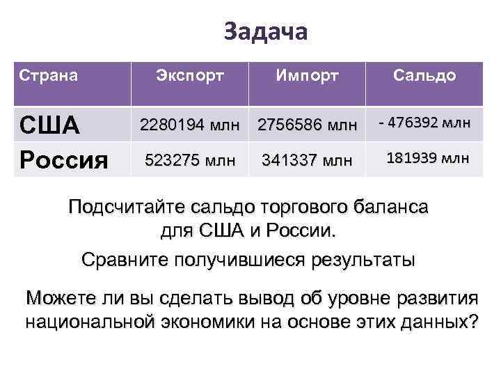 Страны задачи. Торговый баланс США И России сравнение таблица. Сравнение США И России вывод. Задачи экспорт и импорт. Страна задач.