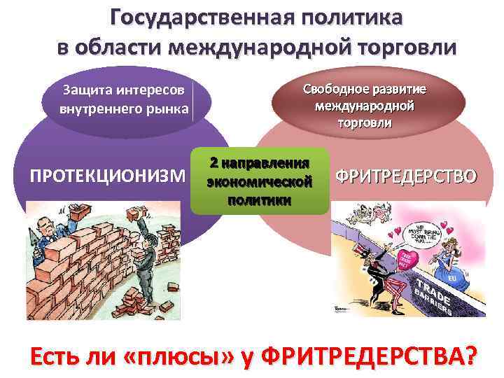 Государственная политика в области международной торговли Защита интересов внутреннего рынка ПРОТЕКЦИОНИЗМ Появился в XVII