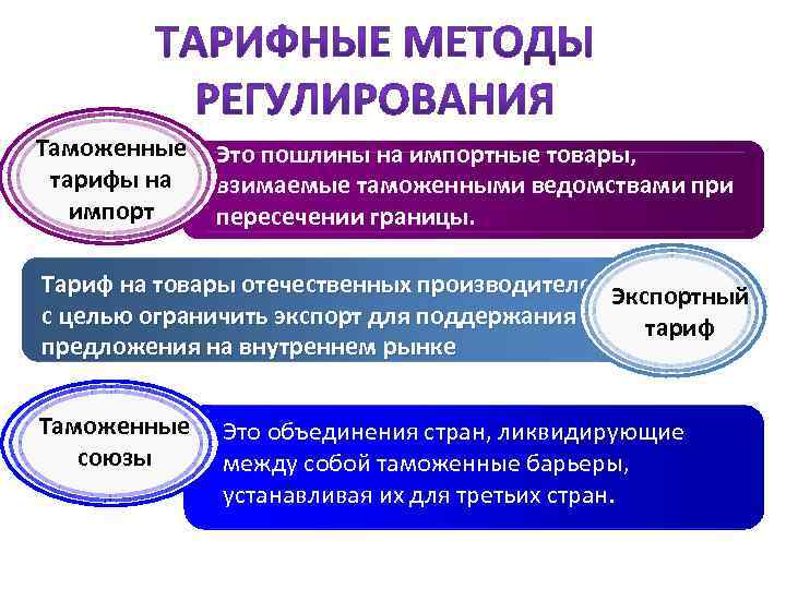 Таможенные Это пошлины на импортные товары, тарифы на взимаемые таможенными ведомствами при импорт пересечении