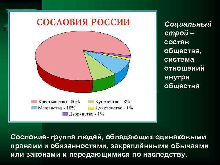 Социальный строй – состав общества, система отношений внутри общества Сословие- группа людей, обладающих одинаковыми