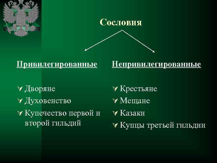 Сословия Привилегированные Непривилегированные Ú Дворяне Ú Крестьяне Ú Духовенство Ú Мещане Ú Купечество первой