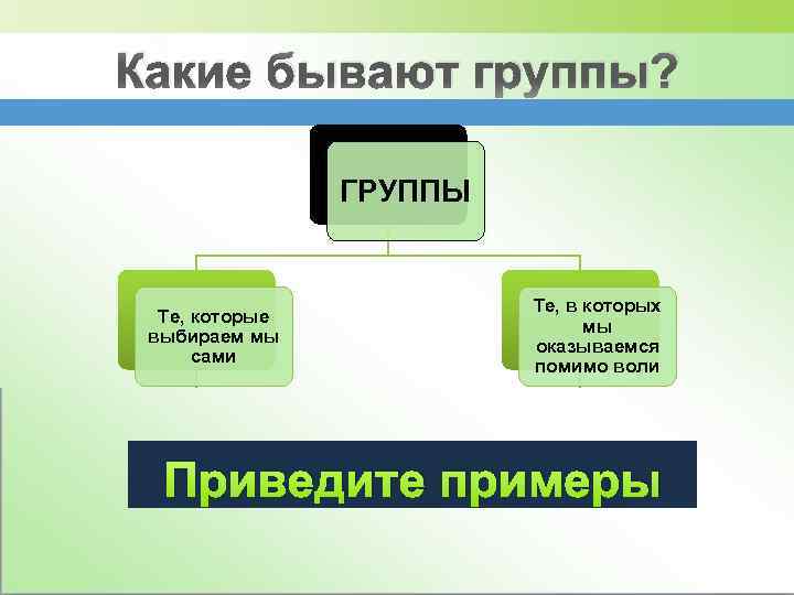 Какие бывают группы? ГРУППЫ Те, в которых мы оказываемся помимо воли Те, которые выбираем